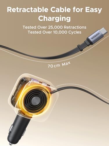 UGREEN 145W 4-Port Retractable Car Charger with 60W Retractable Cable
