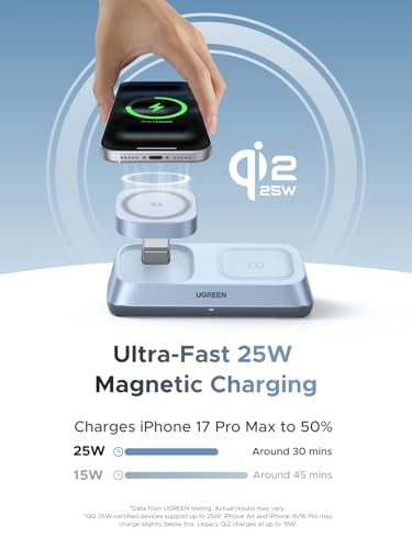 UGREEN MagFlow Qi2.2 25W 3-in-1 MagSafe Compatible Fast Charging Station