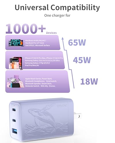 65W USB C GaN Charger,Dual USB-C & USB-A Fast Charger Block, USBC wall Charger Compatible with Galaxy S25/S24/ Ultra, iPhone 16/15 Series, iPad mini, MacBook Pro/Air(Purple) - color: Light Purple Orca