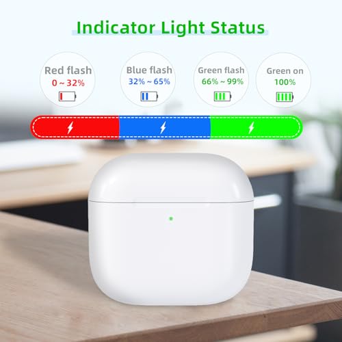 Wireless Charging Case Compatible with AirPods 4, Replacement Charger Case with Bluetooth Pairing Sync Button (to USB-C)
