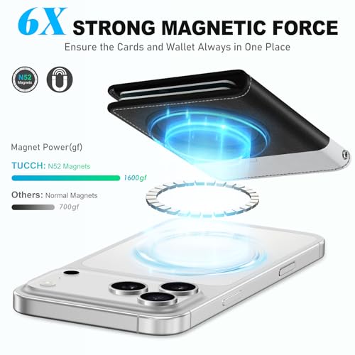 TUCCH for Magsafe Wallet, 6 Card Holders with RFID Blocking, Black & White | for iPhone 17/17e/16/15/14/13/12 Pro/Pro Max/Plus, Flip Card Case, Clear ID Window, Magnetic Closure, PU Leather - color: Black & White