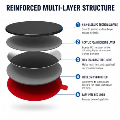 Dashboard Pad Mounting Disk for Suction Cup Mounts Only, 3.23 in Heat-Resistant Adhesive Base with Flexible Steel Reinforcement, Fits Flat & Curved Dashboards, Phone Holders, GPS & Dash Cams 1 Pack - style: 1 Count (Pack of 1)