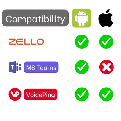 PTT Earpiece USB C - Earbuds with PTT Button and Mic (Compatible with Teams, Zello, and Walkie Talkie Apps on Android/iOS Smartphones) (in-Ear – 1 Pack) - style: In-Ear (1 Pack)