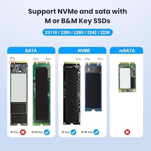 M.2 NVMe SATA SSD Enclosure, USB 3.2 Gen 2 10Gbps M.2 NVMe Reader External SSD Adapter Support M Key B+M Key 2230 2242 2260 2280 22110 SSD