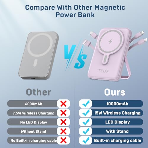 Wireless Portable Charger 10000mAh,Magnetic Power Bank with Built-in Cables LED Display,22.5W PD Fast Charging for Magsafe Battery Pack Compatible with iPhone16/15/14/13/12/Pro/Pro Max(Purple) - color: Purple