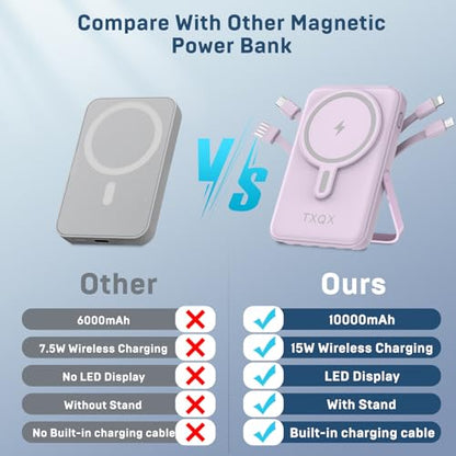 Wireless Portable Charger 10000mAh,Magnetic Power Bank with Built-in Cables LED Display,22.5W PD Fast Charging for Magsafe Battery Pack Compatible with iPhone16/15/14/13/12/Pro/Pro Max(Purple) - color: Purple
