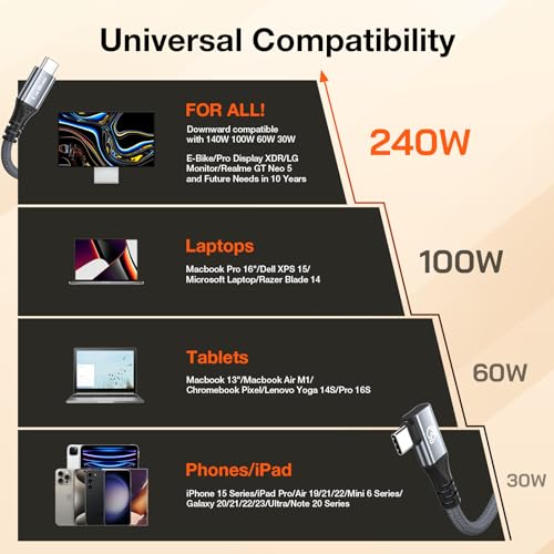 Right Angle USB C Cable 1ft, 12 inch 240W Short USBC to USBC 3.2 Cable - color: Grey, size: 1ft