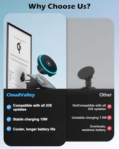 CloudValley Magnetic Qi2 15W Wireless Charger Phone Mount for Tesla Model 3 Highland Model Y Juniper, Strong Grip, 360° Adjustable, Dashboard Car Charger Holder 2025, Design for iPhone MagSafe 17-12 - size: Qi2 15W - Tesla Mount