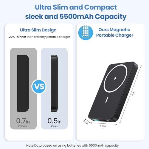 Magnetic Portable Charger Power Bank,Slim 5500mAh LCD Display Wireless Portable Charger,PD USB-C in&Out Travel Essentials Battery Pack Compatible with Magsafe,iPhone 17/16/15 Pro/14/13/12 Series
