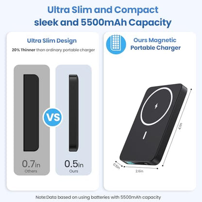 Magnetic Portable Charger Power Bank,Slim 5500mAh LCD Display Wireless Portable Charger,PD USB-C in&Out Travel Essentials Battery Pack Compatible with Magsafe,iPhone 17/16/15 Pro/14/13/12 Series