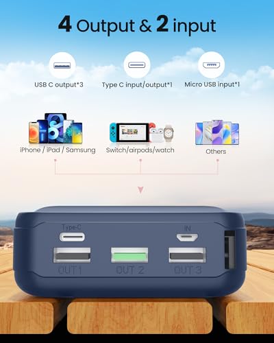 LOOPEAK Power Bank 50000mAh 22.5W Fast Charging Portable Charger, USB C Quick Charge with 3 Outputs & 2 Inputs, LED Display - color: Blue
