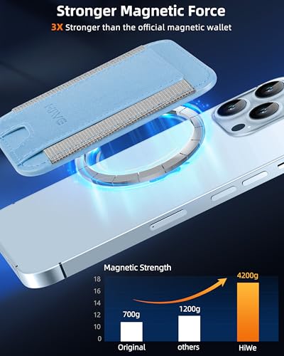 HiWe for MagSafe Wallet, 7 Cards Holder for Phone Case, RFID Blocking - color: Sky Blue Wallet - Grey Band