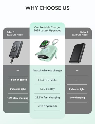citicr Portable Charger 10000mAh w/Built-in Cables & iWatch Charger Green - color: Green
