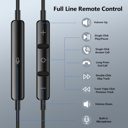 Wired Headphones USB C Earbuds Digital Sound Earphone with DAC Chip and Mic - color: Black