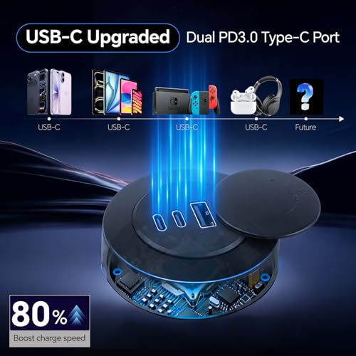acegoo 72W 3-Port RV USB Outlet, Surface Mount 12V USB Fast Charger Socket - color: 2 Pcs