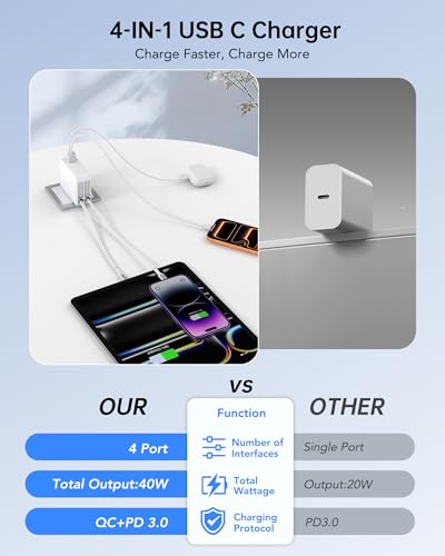 40W Retractable Wall Charger, Universal European UK Travel Plug Adapter Kit - color: White