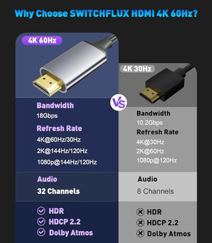 USB C to HDMI Cable 10Ft for Home Office (4K@60Hz) for Laptop - size: 10FT, style: 1 Pack