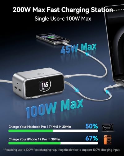 MOKiN 200W Charging Station with Retractable Cord, 6-Port Desktop Charger