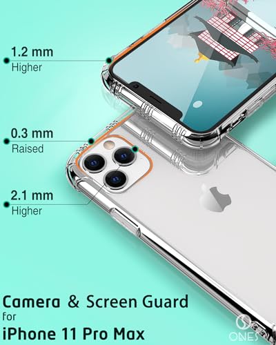 ONES for iPhone 11 Pro Max Case Clear, Slim Soft TPU Silicone Cover, Military Drop Protective Thin Phone Bumper Case with Shockproof Airbags, Yellowing Resistant, Transparent - color: HD High Transparency, size: iPhone 11 Pro Max