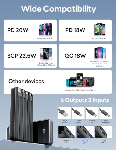 50000mAh Portable Charger, Built-in 4 Cables,22.5W Fast Charging Power Bank