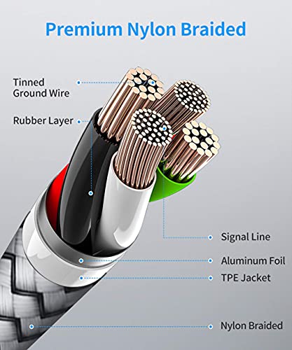 etguuds USB C to USB C Cable 6ft, 2-Pack 60W C to C Cable Fast Charging - color: Gray, size: 6ft