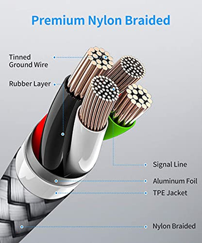 etguuds USB C to USB C Cable 6ft, 2-Pack 60W C to C Cable Fast Charging - color: Gray, size: 6ft