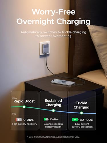UGREEN Nexode Air 45W USB C Charger Block, Flat USB Wall Charger, Grey