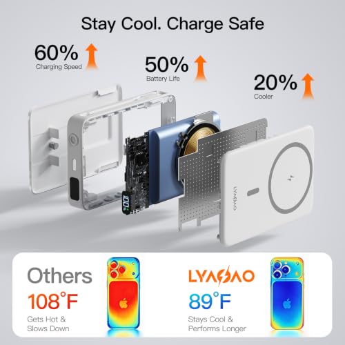 Magnetic Portable Charger 10000mAh, 22.5W Power Bank with Built in Cable - color: white