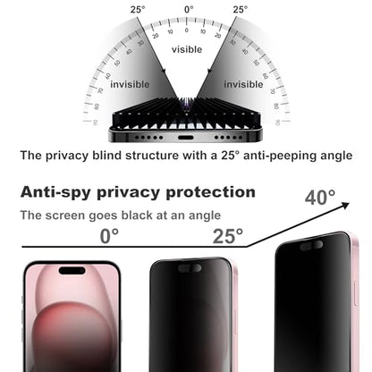 Matte Privacy Screen Protector for iPhone 14Pro and iPhone 15 and iPhone 16 Screen Protector Anti-Glare, Anti-Spy Tempered Glass Film, Smooth and Responsive Touch Anti-Scratch Glass