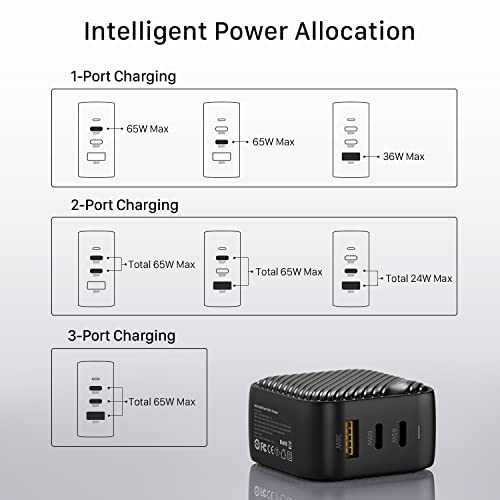 INVZI GaNHub 65W GaN USB C Charger 3-Port, PPS PD Fast Charger Foldable Wall Charger for MacBook Pro/Air, iPad Pro, iPhone 16/15 Pro Max, Galaxy S24/S23, Pixel, Steam Deck and More