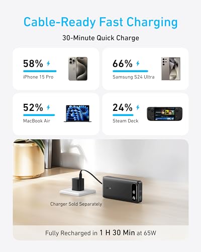 Anker Power Bank, 20,000mAh Travel Essential, Built-in USB-C Cable(Black) - color: Black