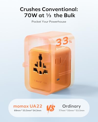 MOMAX 70W Universal Travel Adapter 7-in-1 GaN International Power Adapter - color: Cosmic Orange, size: 70W