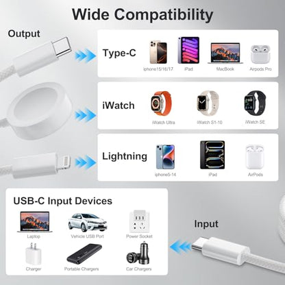 60W 3 in 1 Multi Chargers Cable for Apple Watch Fast Charging, Travel Essentials iWatch Charger Cord 5FT for iWatch Series Ultra 3/2/SE 3/11/10/9/8/7/6/5/4/iPhone17 15 16 Pro Max/14/13/12/11