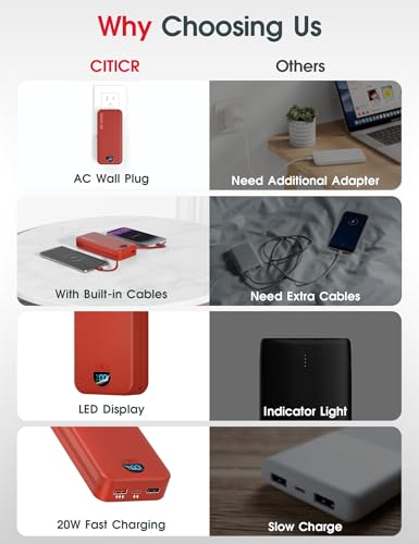 citicr Portable Charger 20000mAh PD20W w/Built-in Cables & Wall Plug Red - color: Ruby