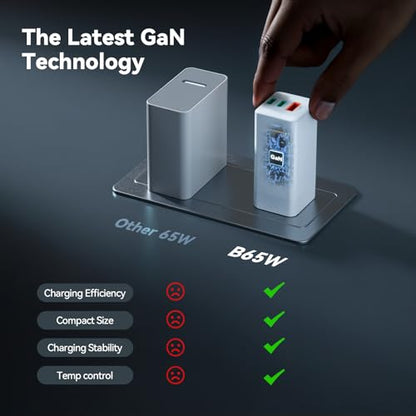 Bwine 65W GaN USB C Charger, 3-Port Fast Wall Charging Block - color: Off White & Orange