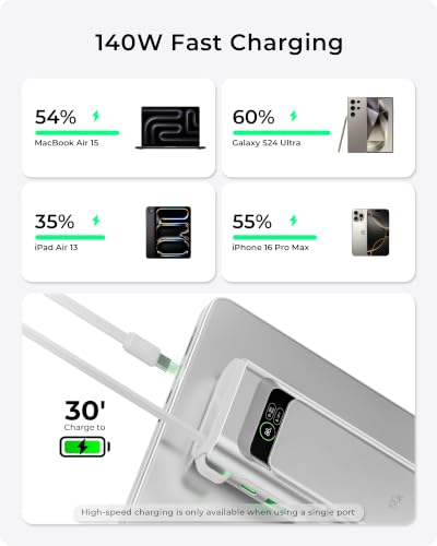 Laptop Power Bank, 20000mAh Portable Charger with 190W Total Output