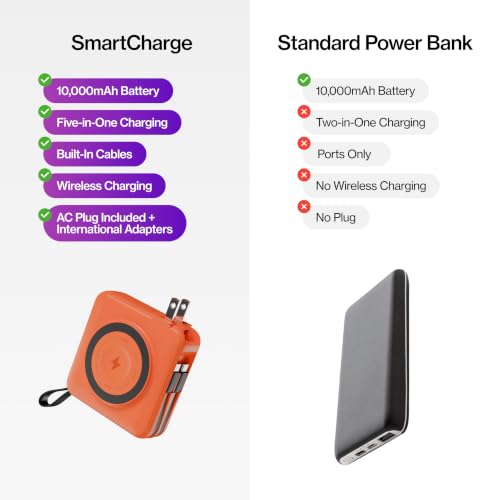 Statik SmartCharge (Gen 2) Power Bank, 5-in-1 Travel Charger, Wall Plug & Built-in USB C Cables, Watch Charger for Apple Watch, 10000mAh, European Adapter, Compatible with iPhone, iPad, Samsung - color: Gen 2 Orange