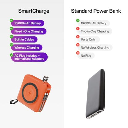 Statik SmartCharge (Gen 2) Power Bank, 5-in-1 Travel Charger, Wall Plug & Built-in USB C Cables, Watch Charger for Apple Watch, 10000mAh, European Adapter, Compatible with iPhone, iPad, Samsung - color: Gen 2 Orange