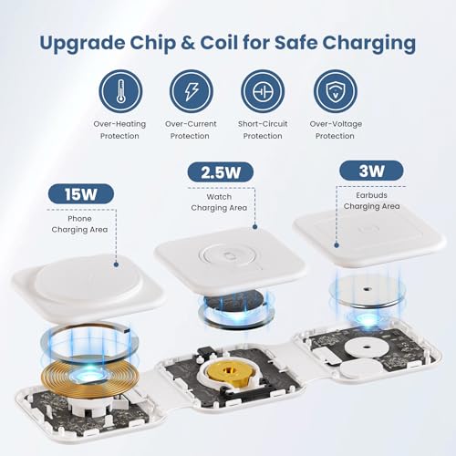 Travel Charger for Multiple Devices: 15W 3-in-1 Foldable Magnetic Wireless Charging Station for MagSafe-Compatible iPhone 17 17e 16 15 14 13 12 Pro Max, Watch & AirPods-Sleek Portable Design, White