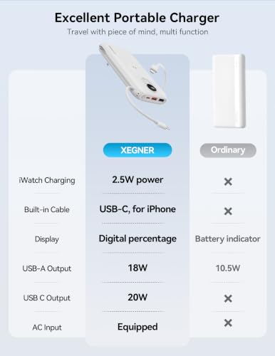 Portable Charger 10000mAh 20W, Wall Plug, 2 Cables, iWatch Charging - color: Auroral White