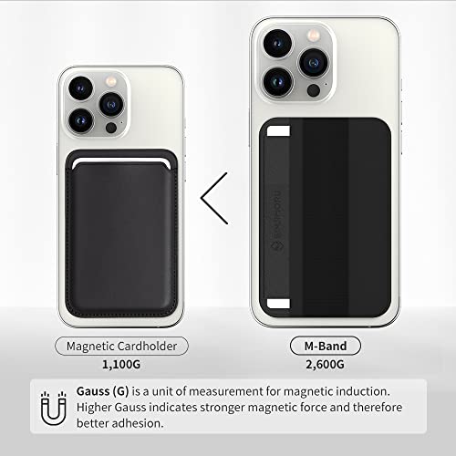 Sinjimoru Magnetic Wallet with Soft Wool Band Grip for MagSafe, Blue Grey - color: Blue Grey