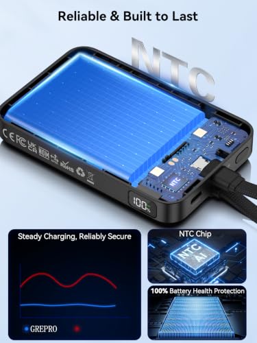 GREPRO Magnetic Power Bank, 10000mAh Built-in 22.5W USB-C Cable for iPhone | Compatible for MagSafe Portable Charger, LED Display, for iPhone 17/17 Air/17 Pro/17 Pro Max/16/15/14/13/12 Series, AirPods