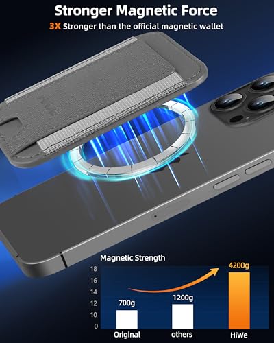 HiWe for MagSafe Wallet, 7 Cards Holder for Phone Case, RFID Blocking - color: Grey Wallet - Grey Band