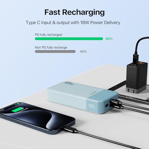 JUOVI Power Bank 45W 20000mAh Portable Charger - color: Blue