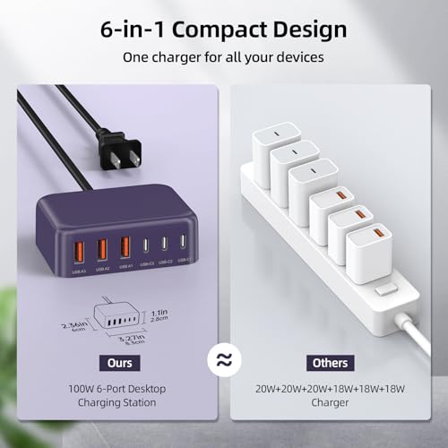 100W 6 in 1 USB Charger, 50% Smaller Charging Station for Multiple Devices - color: E-Purple