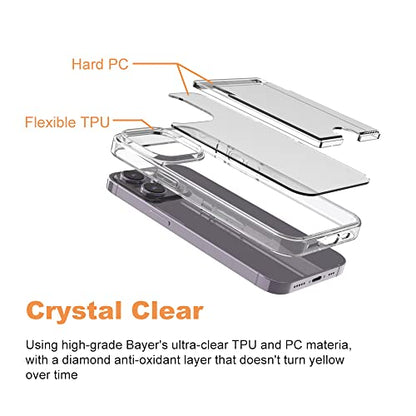 iPhone 14 Pro Max Clear Card Case - Hybrid Slim Fit Wallet with 2-Card Holder, TPU + PC, Anti-Yellowing, 6.7" 2022 - color: Clear, size: iPhone 14 Pro Max