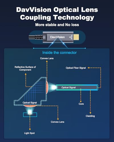 USB C Fiber Optic Cable with Side Screw Lock 33 FT, 10Gbps USB 3.2 Gen2 Active USB C Cable with German Chip,Ultra Slim & Long Distance for Industrial Camera,Machine Vision,Conference Camera - size: 33FT, style: With Screw - 1 Pack