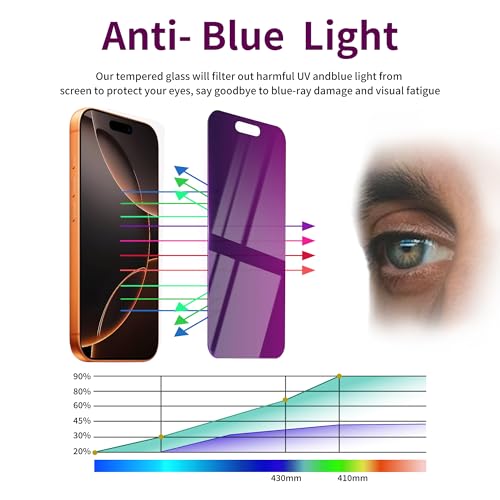 2 Pack Privacy Screen Protector for iPhone 16 Pro Max Tempered Glass 6.9inch Private Saver Anti-Spy Eye Protection Anti-Scratch Full Coverage