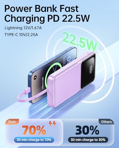 Portable Charger Power Bank with Built in Cable 20000mAh Fast Charging - color: Purple