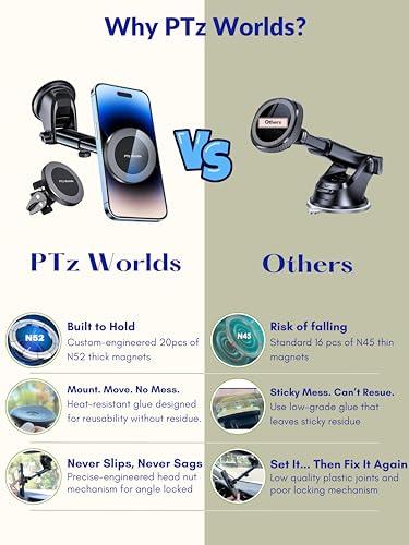 PTz Words for MagSafe Windshield Mount - Magnetic Phone Holder for Car, Suction Cup, High Heat Resistant, Super Strong Magnets, Compatible with iPhone, Galaxy & Other Smartphones - color: Dashboard Windshield